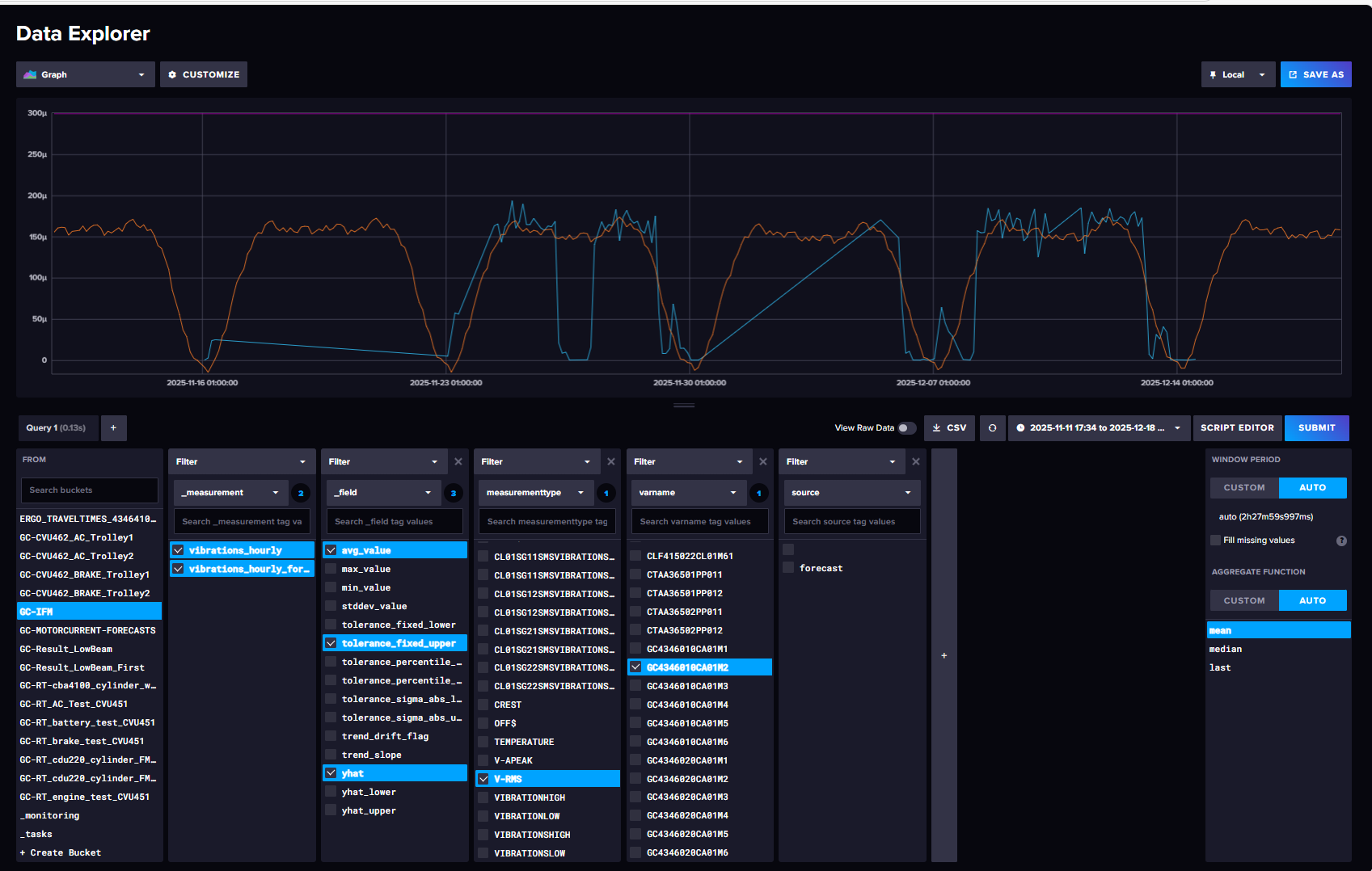 Time Series Data Dashboard